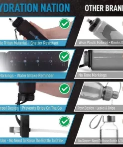 Hydration Nation Water Bottle With Time Marker 32 oz 18 Hydration Nation Water Bottle With Time Marker 32 oz -Water Bottles Sales unnamed file 3605