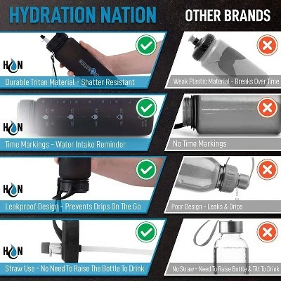 Hydration Nation Water Bottle With Time Marker 32 oz 7 Hydration Nation Water Bottle With Time Marker 32 oz - Image 5