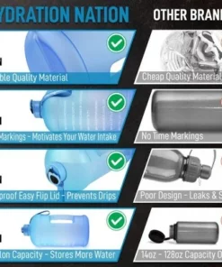 Zulay Kitchen Hydration Nation 1 Gallon Water Bottle With Motivational Time Reminder -Water Bottles Sales unnamed file 3691