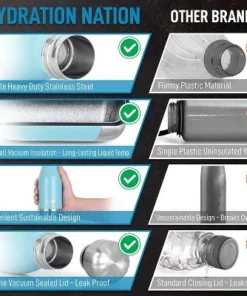 Hydration Nation Stainless Steel Water Bottle - Double Wall Insulated Metal Water Bottle For Hot & Cold Drinks -Water Bottles Sales unnamed file 4034