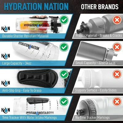 Hydration Nation Portable Water Bottle with Fruit Infuser for Healthy & Delicious Hydration 8 Hydration Nation Portable Water Bottle with Fruit Infuser for Healthy & Delicious Hydration - Image 6