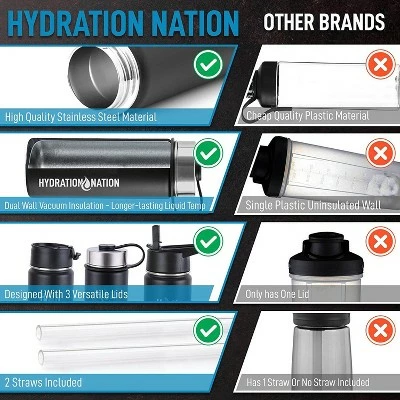 Hydration Nation Thermo Stainless Steel Vacuum Insulated Water Bottle 7 Hydration Nation Thermo Stainless Steel Vacuum Insulated Water Bottle - Image 5