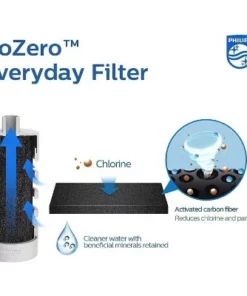 Philips Water 22oz GoZero Everyday Tritan Plastic Bottle with Filter Gray 13 Philips Water 22oz GoZero Everyday Tritan Plastic Bottle with Filter Gray -Water Bottles Sales unnamed file 5965