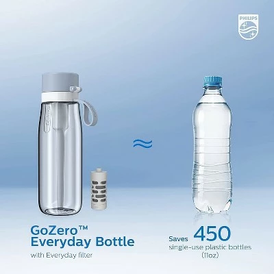 Philips Water 22oz GoZero Everyday Tritan Plastic Bottle with Filter Gray 7 Philips Water 22oz GoZero Everyday Tritan Plastic Bottle with Filter Gray - Image 5